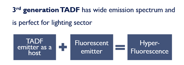 TADF - third and fourth generation emitters