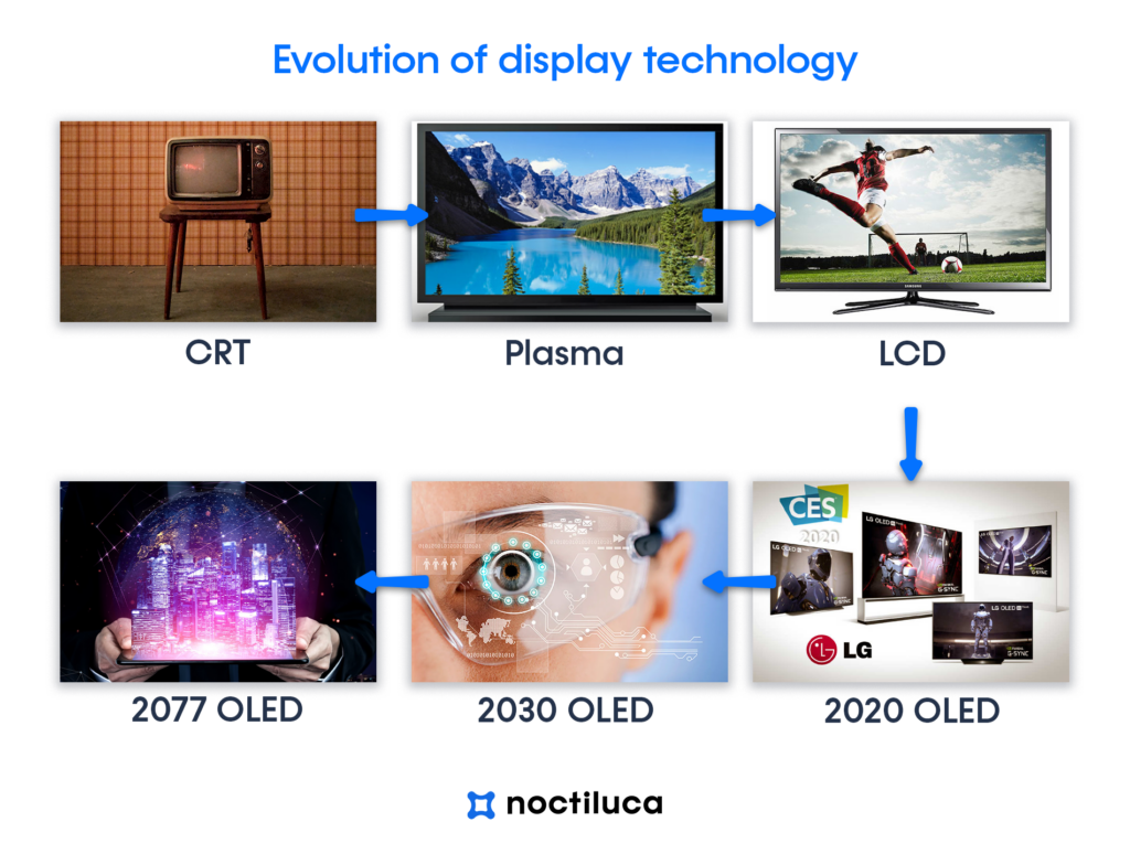 evolution of display technology Noctiluca